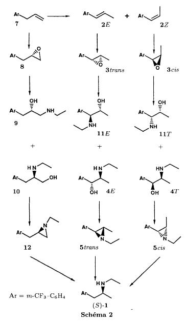 Schema 2