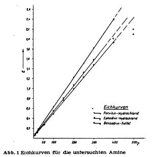 chart 1